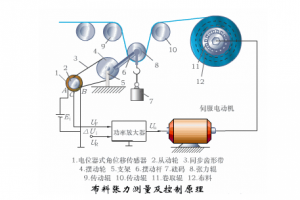 多個傳感器工作原理動態(tài)圖，一次讓你看個夠！